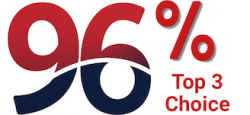 Successful College Admissions Consulting 96% admitted to a top 3 choice